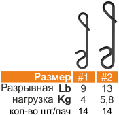 картинка Безузловая застежка HITFISH NoKnot Clip  от производителя Hitfish